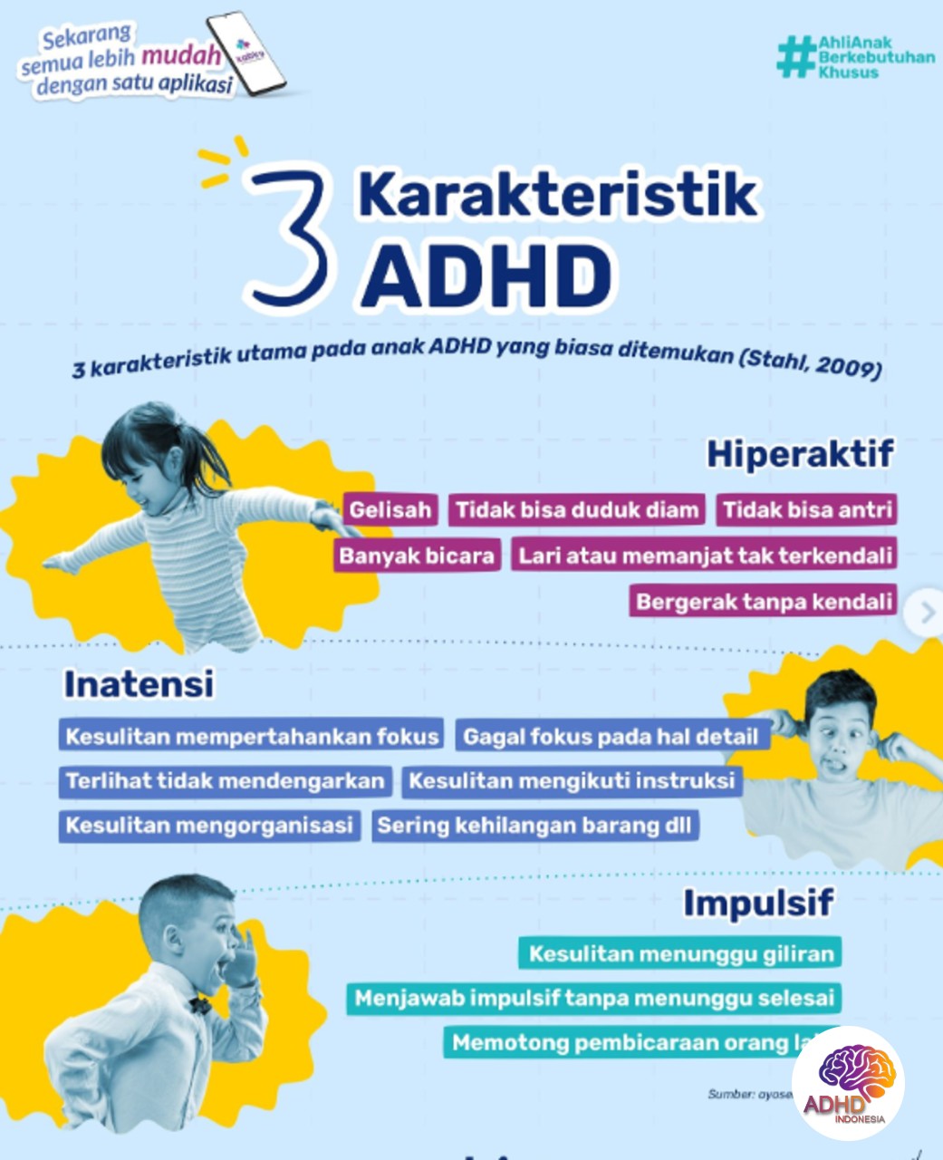 Jenis-Jenis ADHD dan Karakteristik Anak di Kabupaten Pangkajene Dan Kepulauan